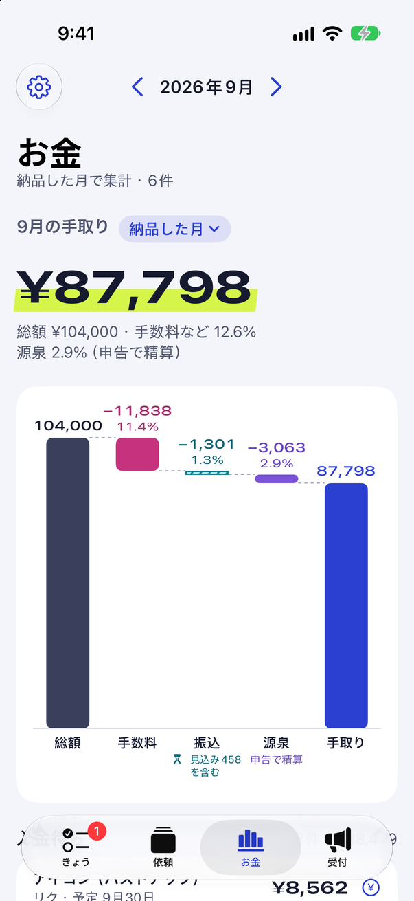 お金タブの手取りウォーターフォール